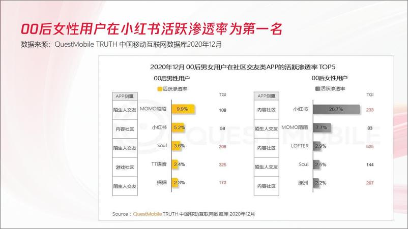 《Vivo＋S12小红书口碑种草营销舆情分析与策略规划-39页》 - 第7页预览图