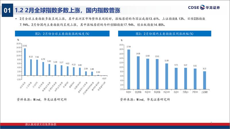 《2024年2月复盘及3月市场阶段分析：市场仍处于中长线配置期-240308-华龙证券-25页》 - 第5页预览图