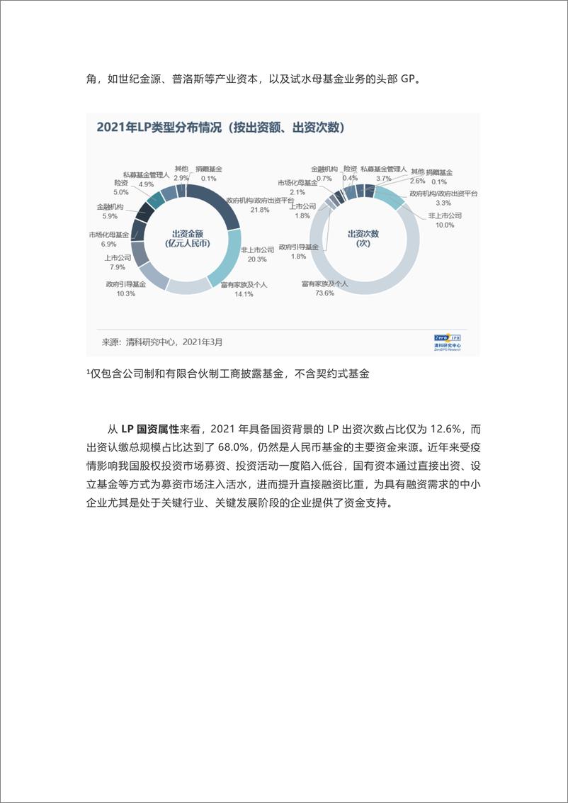 《清科-2021年LP市场盘点：募资回暖下LP市场新变局-12页》 - 第4页预览图