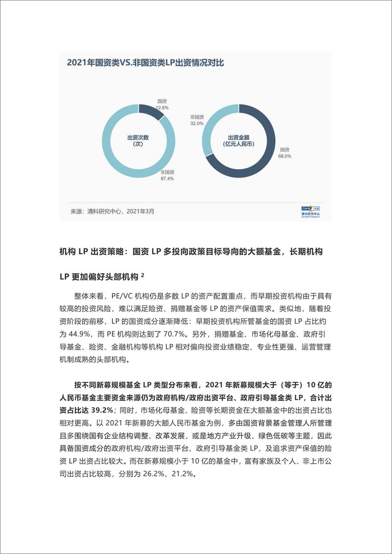 《清科-2021年LP市场盘点：募资回暖下LP市场新变局-12页》 - 第5页预览图