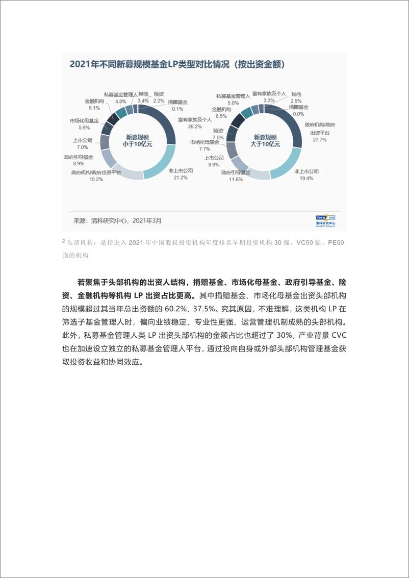 《清科-2021年LP市场盘点：募资回暖下LP市场新变局-12页》 - 第6页预览图