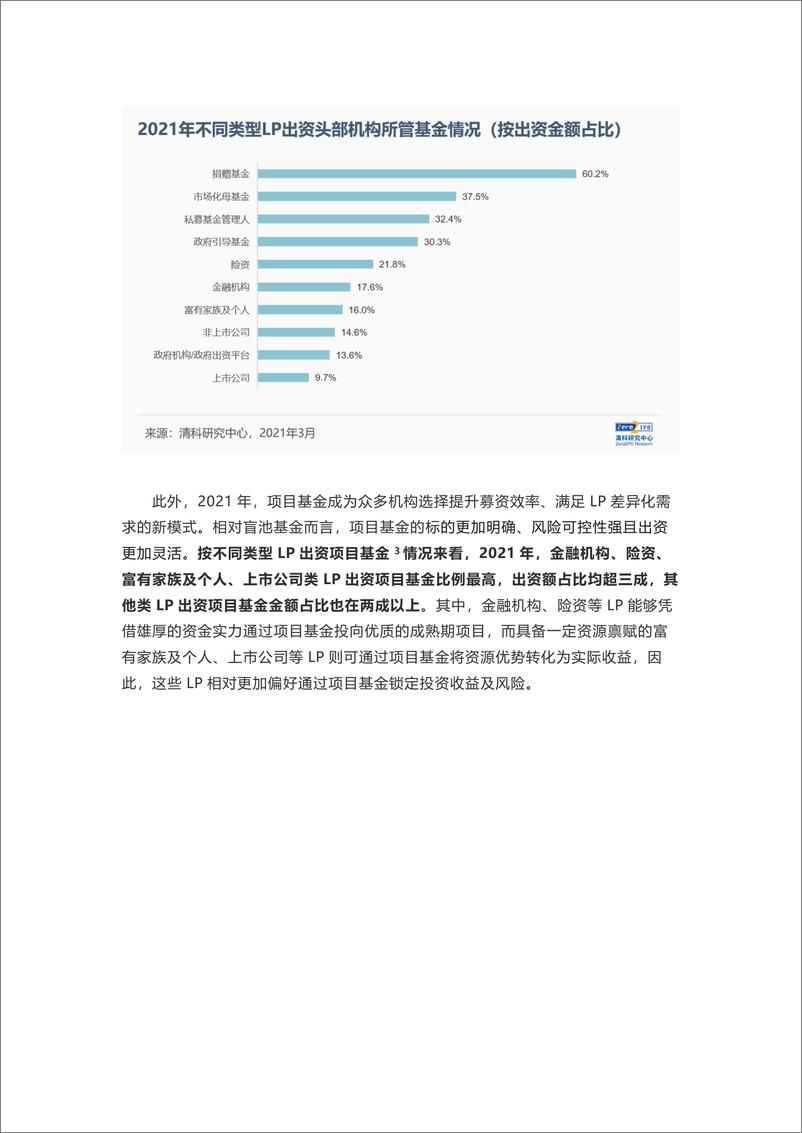 《清科-2021年LP市场盘点：募资回暖下LP市场新变局-12页》 - 第7页预览图