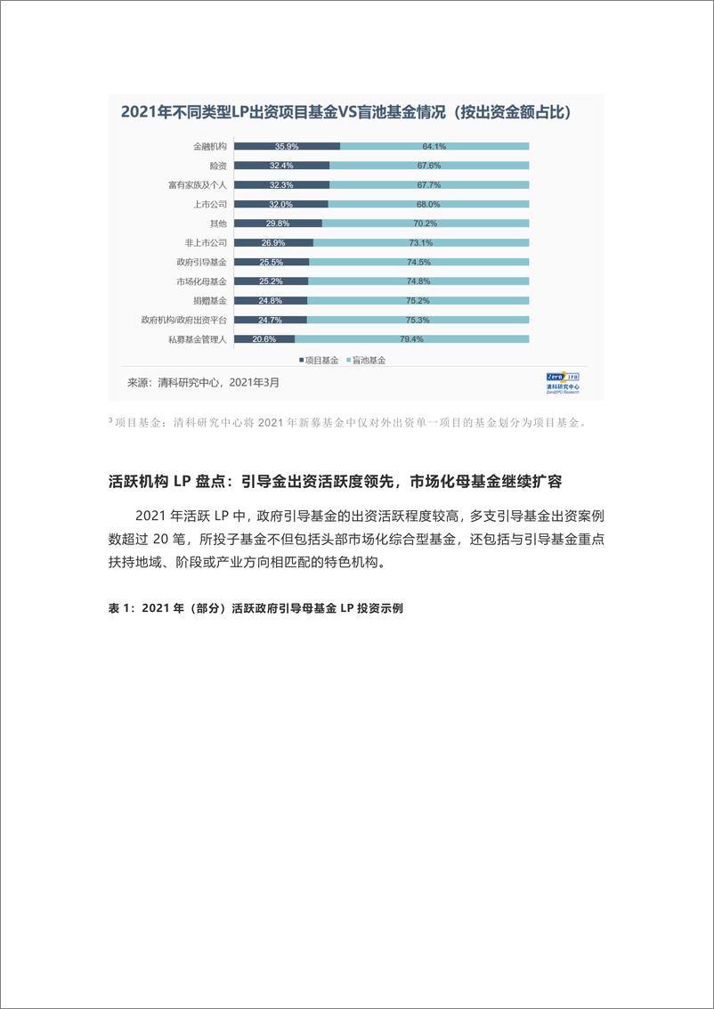 《清科-2021年LP市场盘点：募资回暖下LP市场新变局-12页》 - 第8页预览图