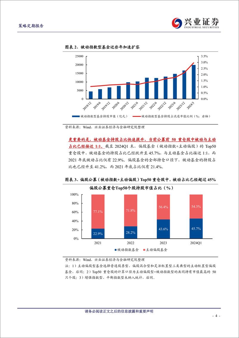 《谁改变了风格？—系列一-240530-兴业证券-13页》 - 第4页预览图