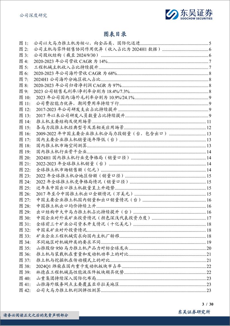 《山推股份(000680)大马力推土机龙头，向全品类%26国际化迈进-241128-东吴证券-30页》 - 第3页预览图