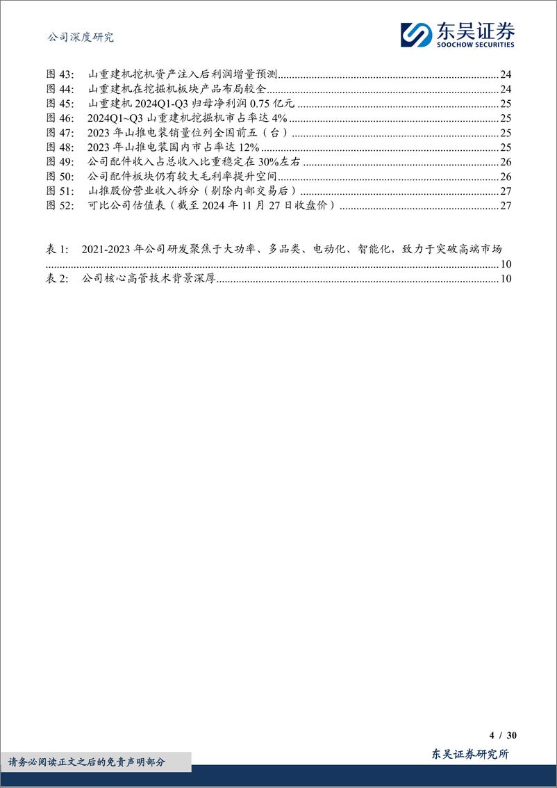 《山推股份(000680)大马力推土机龙头，向全品类%26国际化迈进-241128-东吴证券-30页》 - 第4页预览图