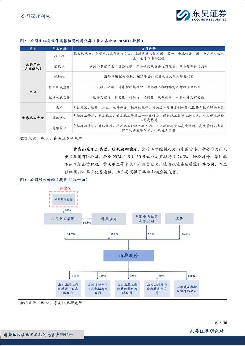 《山推股份(000680)大马力推土机龙头，向全品类%26国际化迈进-241128-东吴证券-30页》 - 第6页预览图