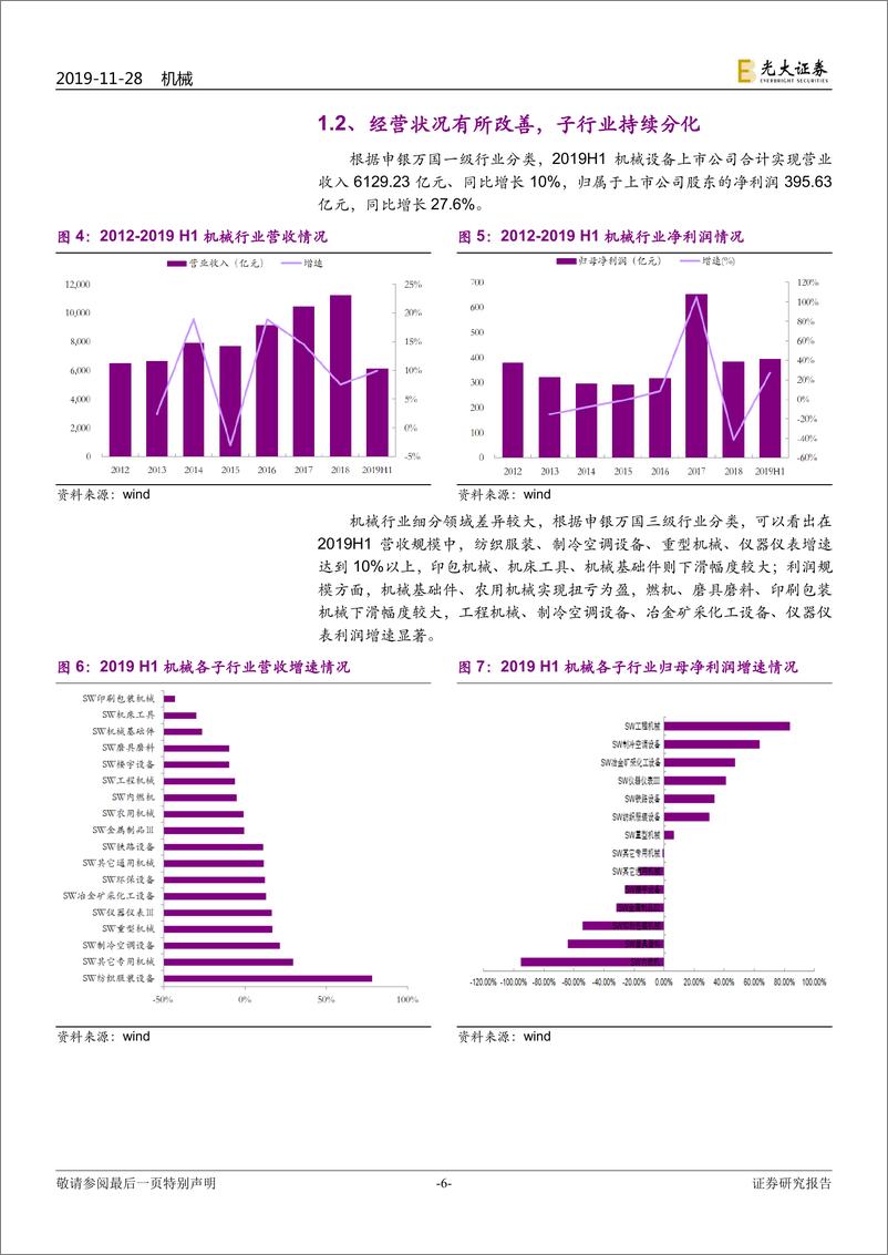 《机械行业2020年投资策略：价值+成长，布局高景气度领域-20191128-光大证券-52页》 - 第7页预览图