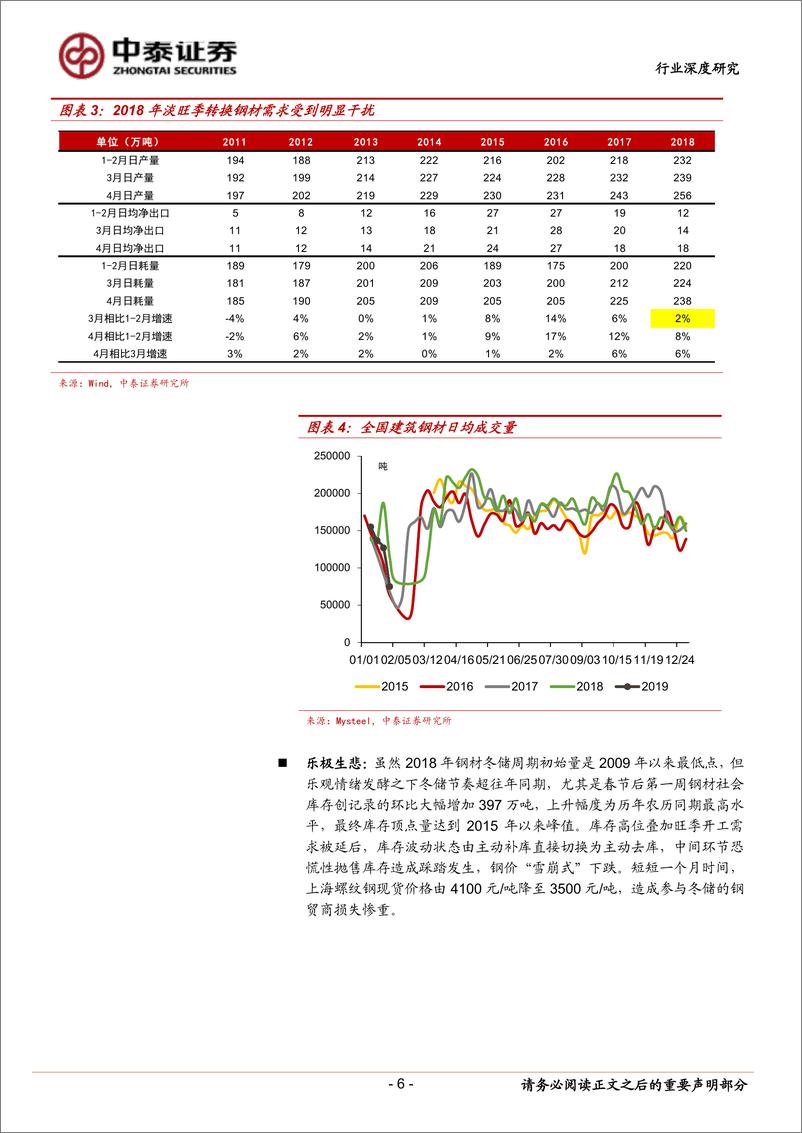 《钢铁行业2019年春季投资策略：安中有危-20190217-中泰证券-28页》 - 第7页预览图