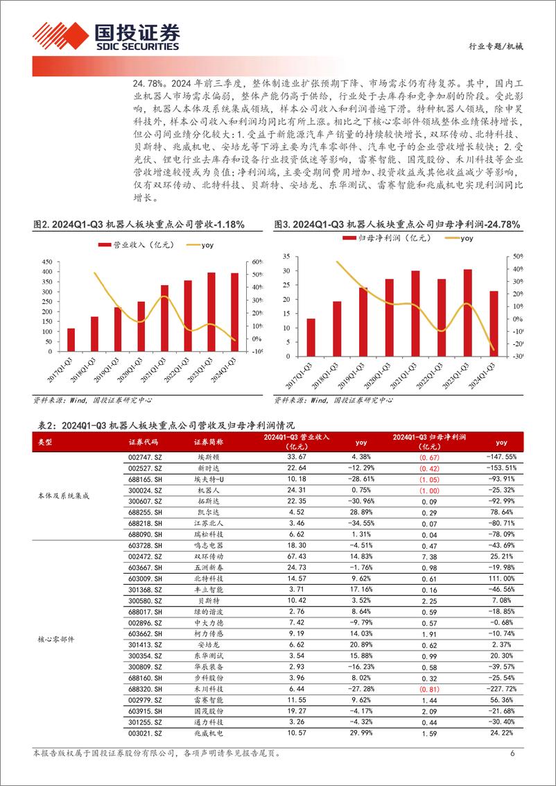 《机器人行业2024年三季报综述：盈利仍承压，期待人形bot迎量产-241117-国投证券-18页》 - 第6页预览图