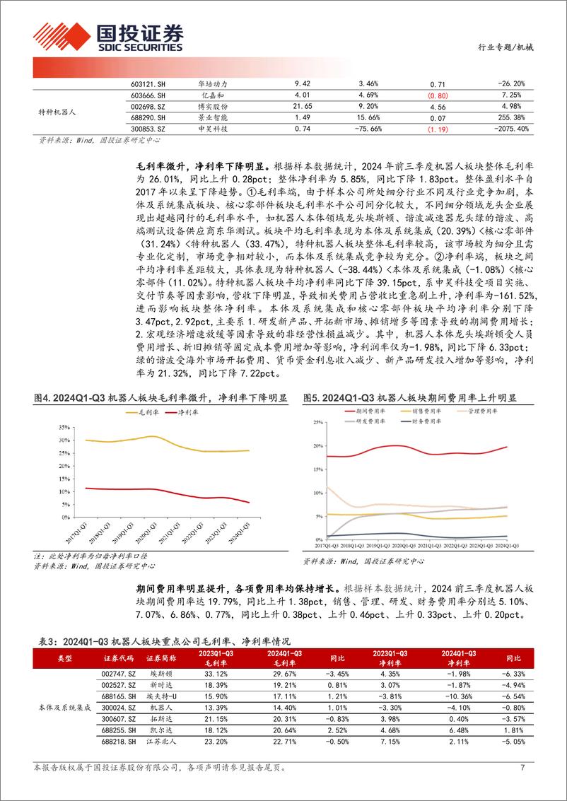 《机器人行业2024年三季报综述：盈利仍承压，期待人形bot迎量产-241117-国投证券-18页》 - 第7页预览图