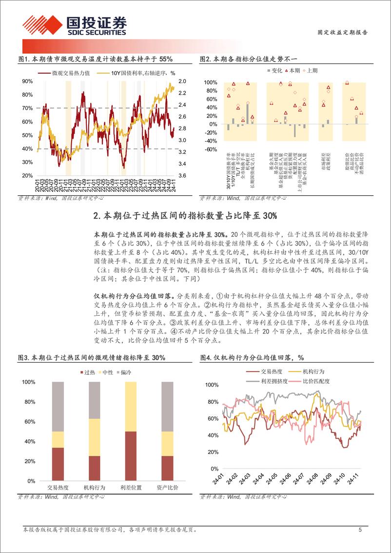 《固定收益定期报告：机构杠杆升温-241110-国投证券-10页》 - 第5页预览图