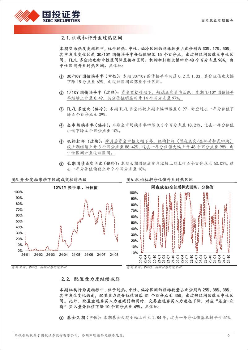 《固定收益定期报告：机构杠杆升温-241110-国投证券-10页》 - 第6页预览图