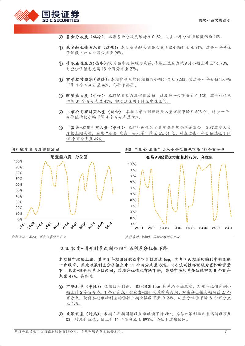 《固定收益定期报告：机构杠杆升温-241110-国投证券-10页》 - 第7页预览图