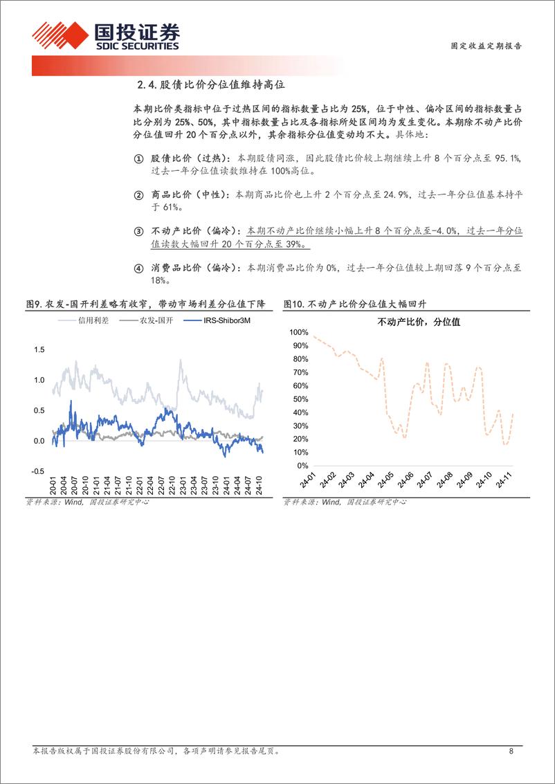 《固定收益定期报告：机构杠杆升温-241110-国投证券-10页》 - 第8页预览图