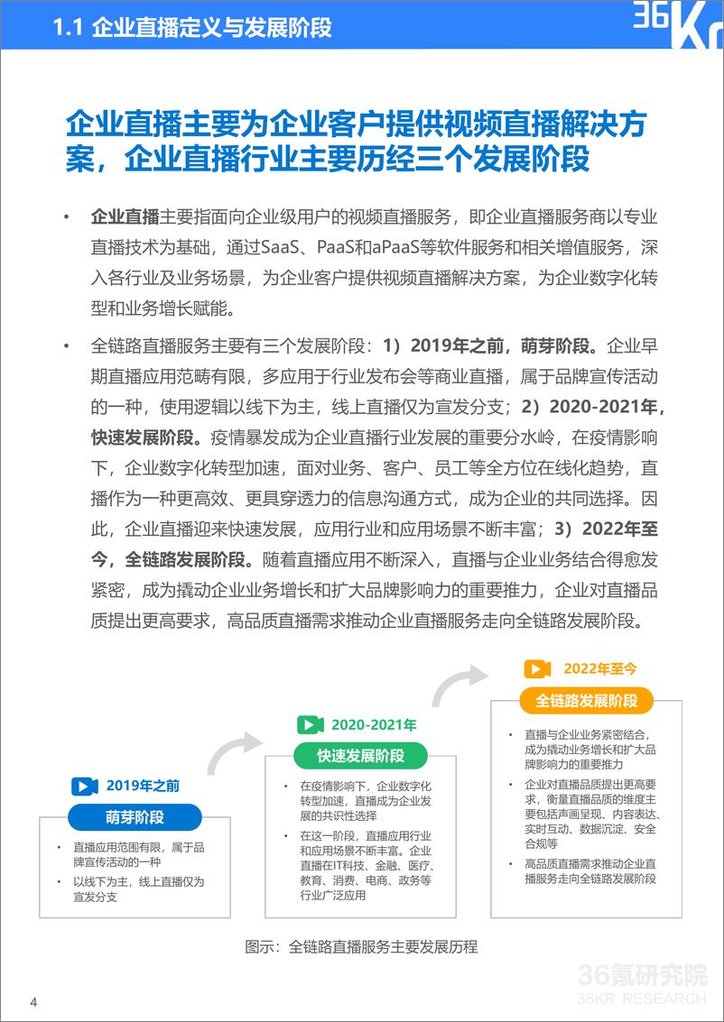 《2022年企业直播发展与应用研究报告-36氪》 - 第6页预览图