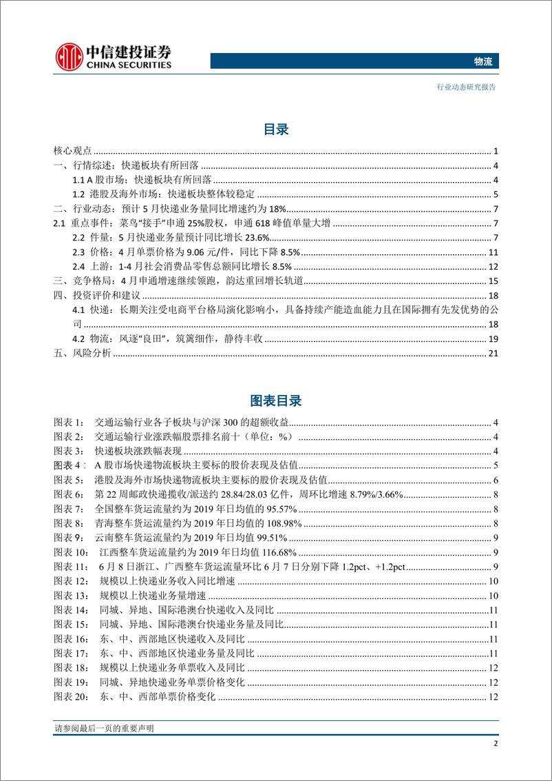 《物流行业：菜鸟“接手”申通25%股权，申通618大促峰值件量达6000万级-20230611-中信建投-24页》 - 第4页预览图