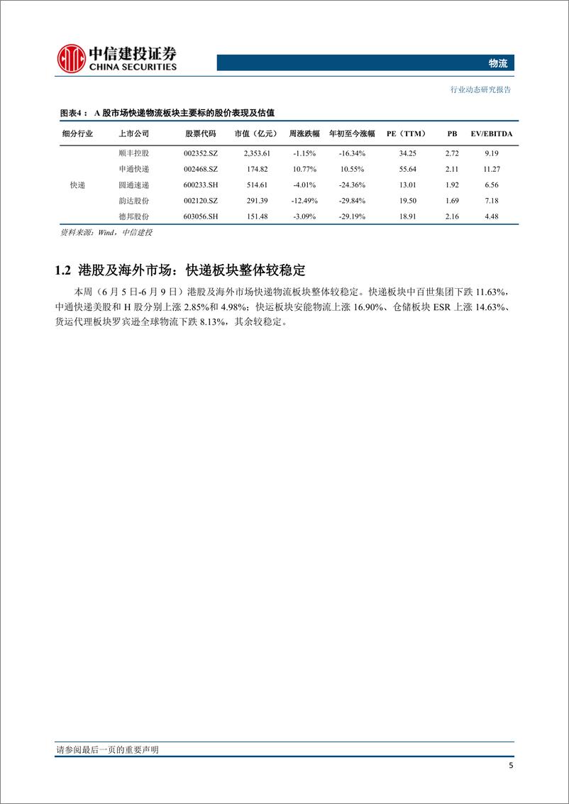 《物流行业：菜鸟“接手”申通25%股权，申通618大促峰值件量达6000万级-20230611-中信建投-24页》 - 第7页预览图