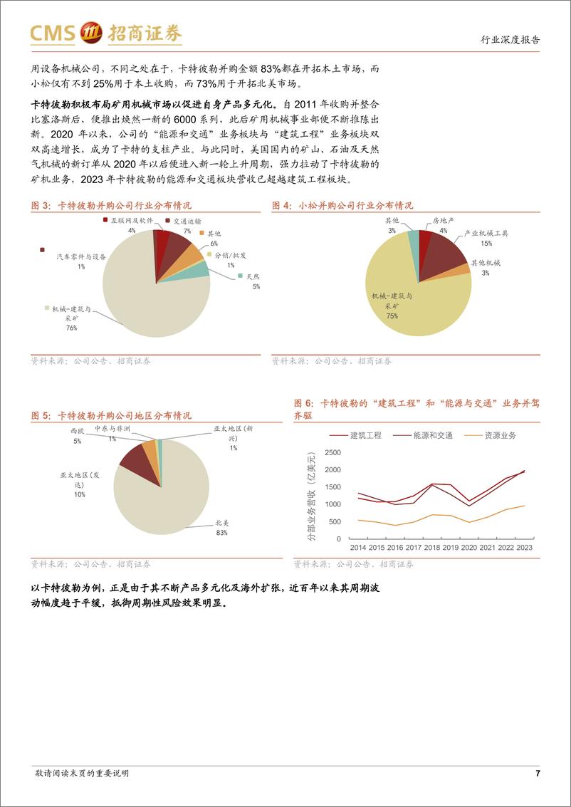 《工程机械行业海外专题-他山之石：从卡特小松的复盘看国内主机厂投资机会》 - 第7页预览图