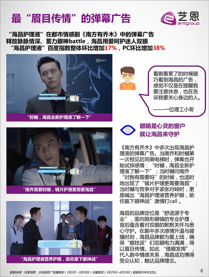 《4月连续剧内容营销指数榜单》238 - 第8页预览图