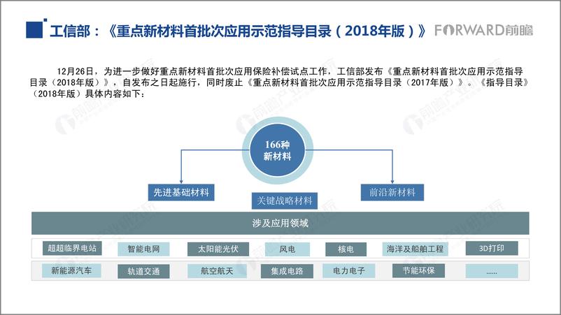 《前瞻产业研究院-2019年1月中国产业园区洞察报告-2019.1-46页》 - 第8页预览图