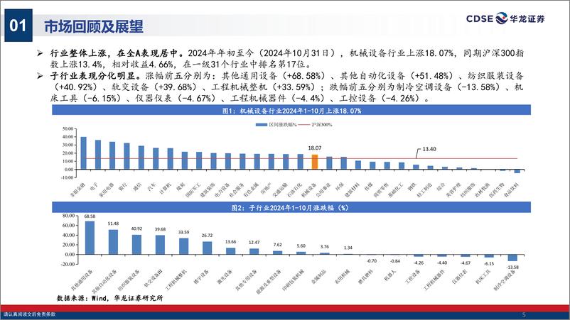 《机械设备行业2025年度投资策略报告_风起科技潮_船行内需海_帆扬出海天》 - 第5页预览图