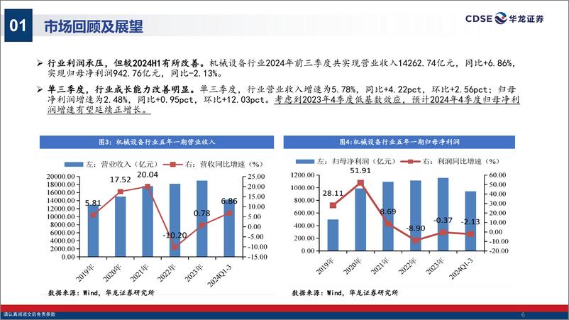 《机械设备行业2025年度投资策略报告_风起科技潮_船行内需海_帆扬出海天》 - 第6页预览图