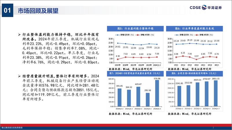 《机械设备行业2025年度投资策略报告_风起科技潮_船行内需海_帆扬出海天》 - 第7页预览图