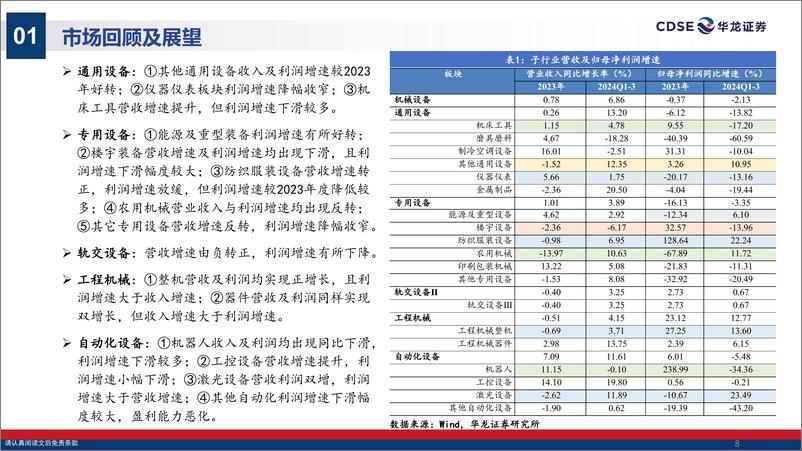 《机械设备行业2025年度投资策略报告_风起科技潮_船行内需海_帆扬出海天》 - 第8页预览图