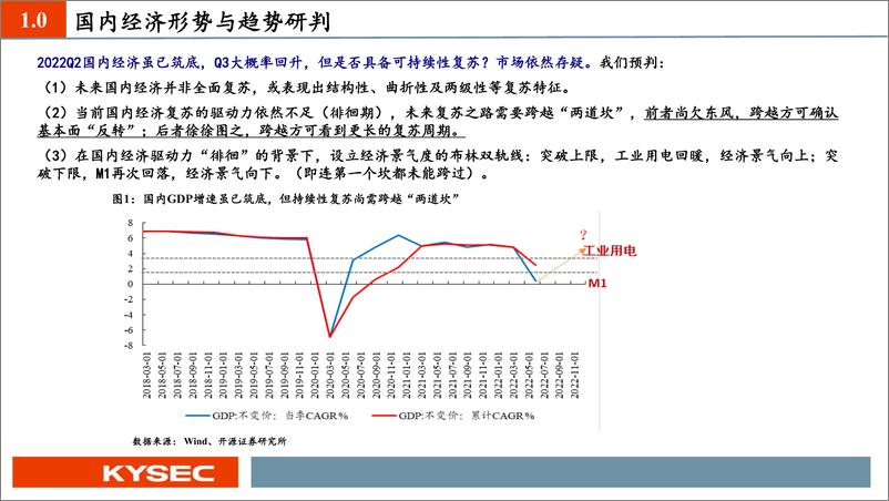 《2022年秋季投资策略：逆水行舟，不进则退-20220903-开源证券-57页》 - 第5页预览图