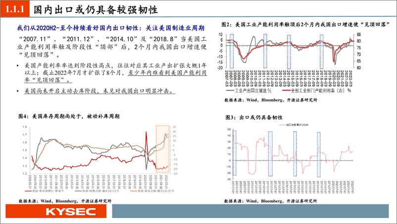 《2022年秋季投资策略：逆水行舟，不进则退-20220903-开源证券-57页》 - 第6页预览图