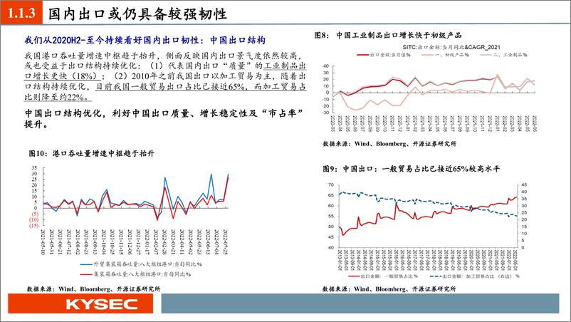 《2022年秋季投资策略：逆水行舟，不进则退-20220903-开源证券-57页》 - 第8页预览图