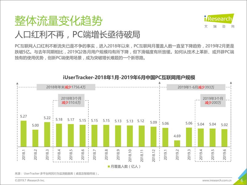 《2019年Q2中国互联网流量季度分析报告》 - 第6页预览图