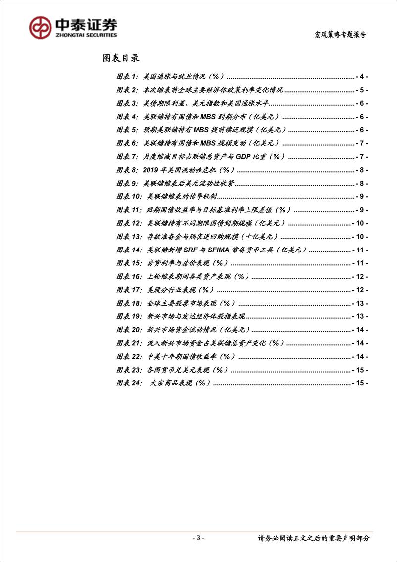 《海外经济系列之一：关于缩表，需要担心什么？-20220430-中泰证券-16页》 - 第4页预览图