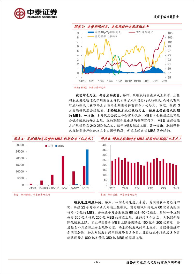 《海外经济系列之一：关于缩表，需要担心什么？-20220430-中泰证券-16页》 - 第7页预览图