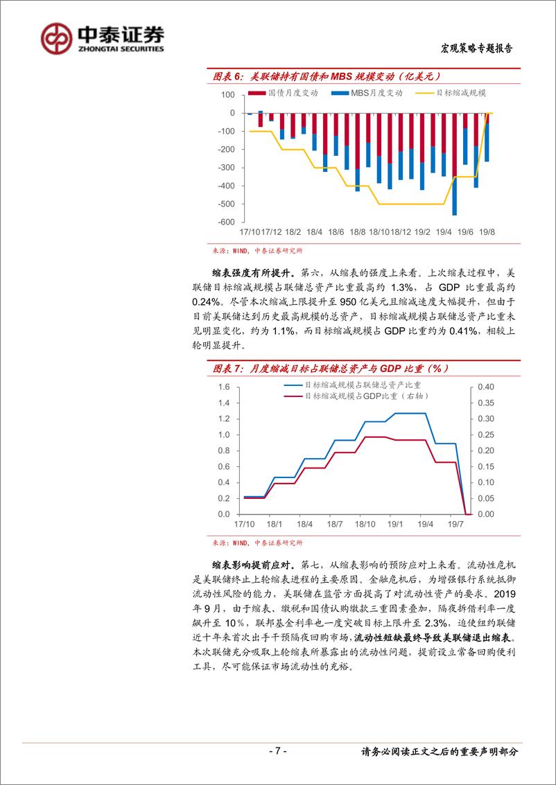 《海外经济系列之一：关于缩表，需要担心什么？-20220430-中泰证券-16页》 - 第8页预览图