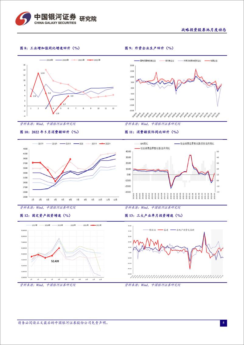 《战略投资股票池月度动态：2022年7月-20220801-银河证券-17页》 - 第7页预览图