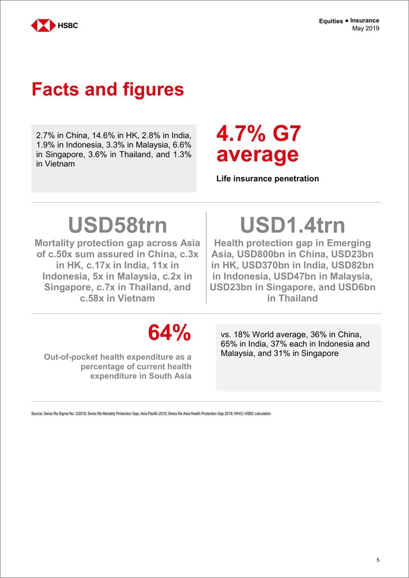 《汇丰银行-全球-保险行业-友邦保险、平安保险和保诚保险研究-2019.5-59页》 - 第7页预览图