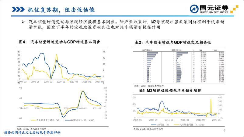 《汽车行业2022年下半年投资策略：复苏为盾，成长为矛，迎接汽车新周期-20220704-国元证券-31页》 - 第7页预览图