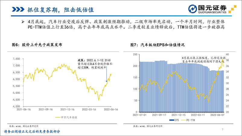 《汽车行业2022年下半年投资策略：复苏为盾，成长为矛，迎接汽车新周期-20220704-国元证券-31页》 - 第8页预览图