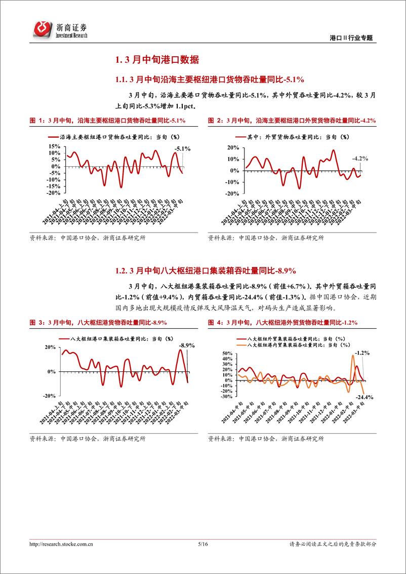 《港口行业专题报告：3月中旬枢纽港外贸箱吞吐同比下降1.2%，继续关注港口费率调整-20220324-浙商证券-16页》 - 第6页预览图