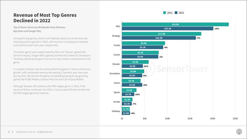 《2023年手机游戏报告（英）-68页》 - 第8页预览图