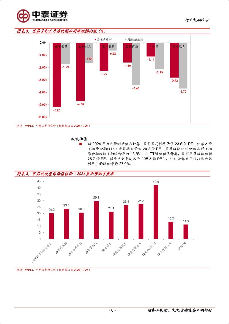 《医药生物行业：医药行业出清更甚，积极布局2025年-241229-中泰证券-11页》 - 第6页预览图