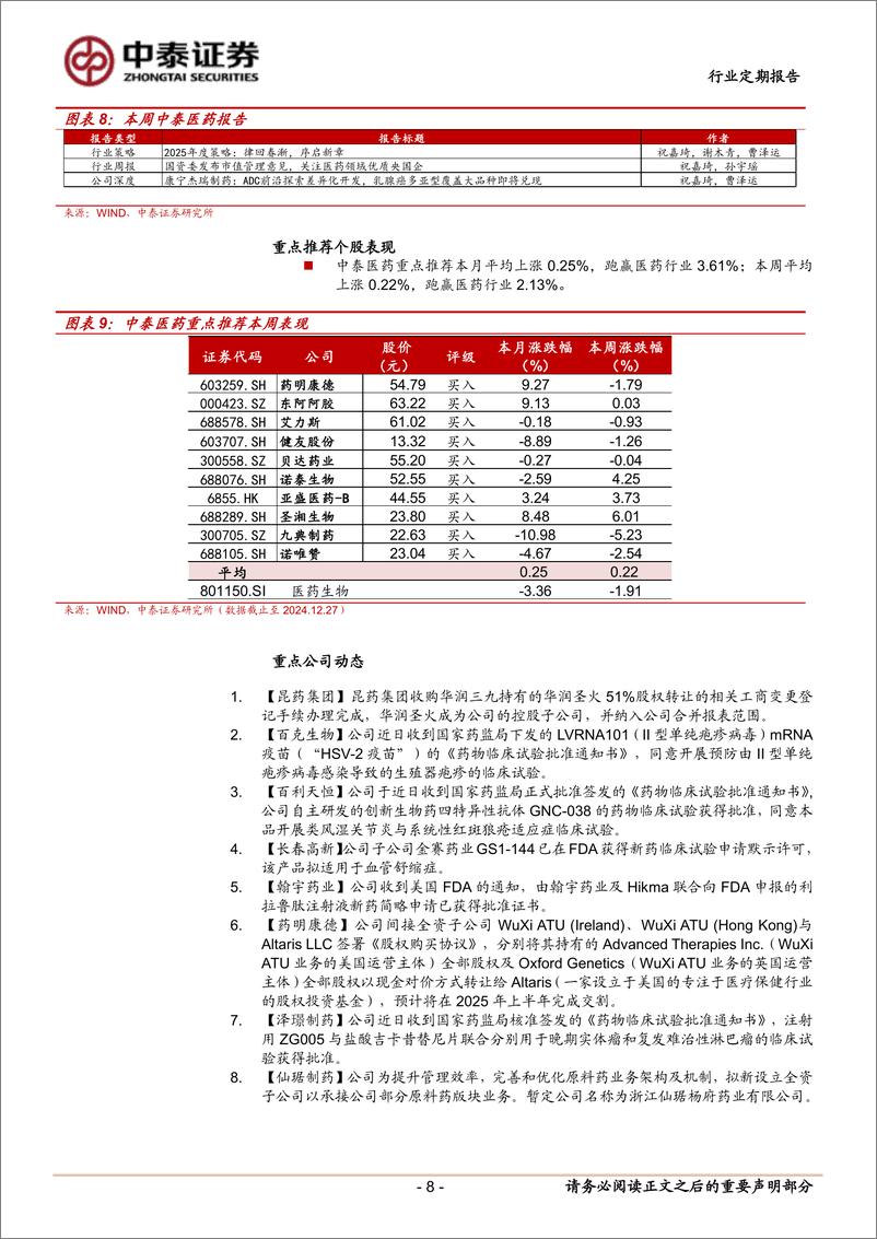 《医药生物行业：医药行业出清更甚，积极布局2025年-241229-中泰证券-11页》 - 第8页预览图