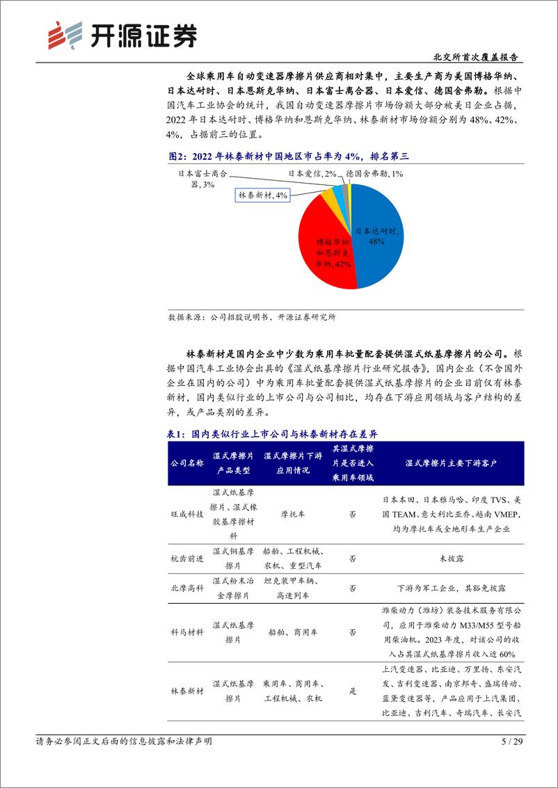 《林泰新材(920106)北交所首次覆盖报告：国内企业湿式纸基摩擦片稀缺性，切入比亚迪DMi供应链-250109-开源证券-29页》 - 第5页预览图