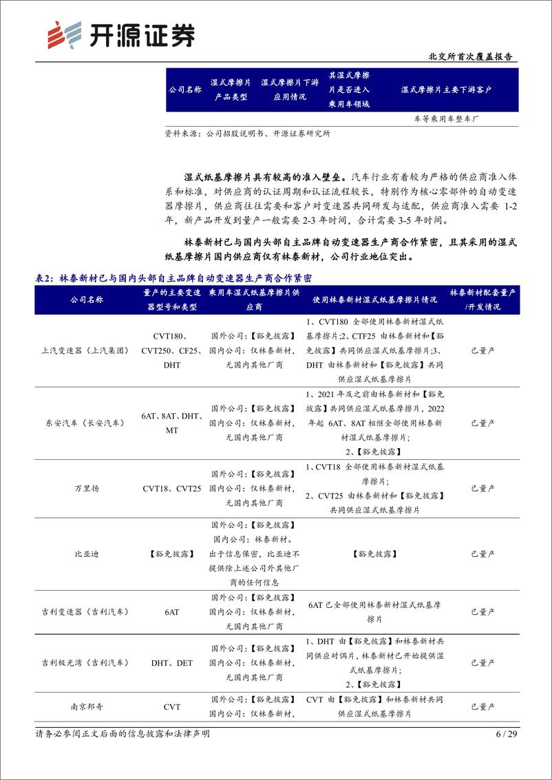 《林泰新材(920106)北交所首次覆盖报告：国内企业湿式纸基摩擦片稀缺性，切入比亚迪DMi供应链-250109-开源证券-29页》 - 第6页预览图