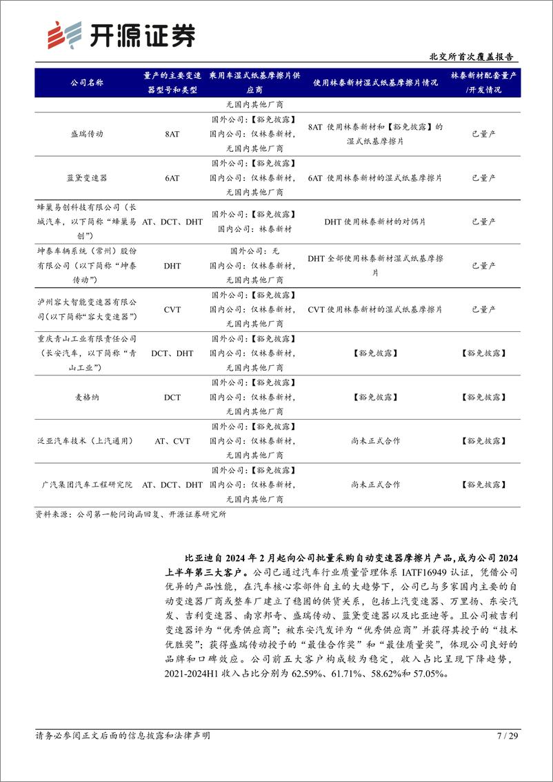 《林泰新材(920106)北交所首次覆盖报告：国内企业湿式纸基摩擦片稀缺性，切入比亚迪DMi供应链-250109-开源证券-29页》 - 第7页预览图