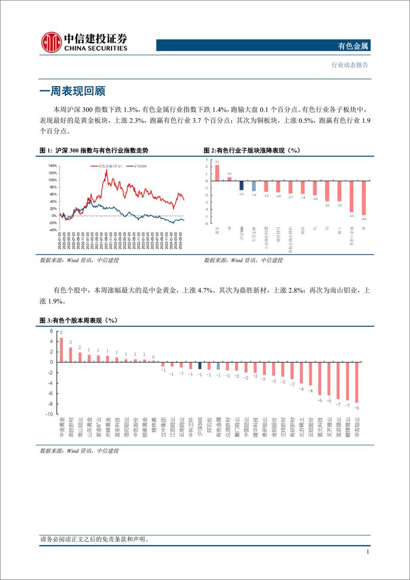 《有色金属行业：淡季渐来，铜价拉锯-240622-中信建投-12页》 - 第3页预览图