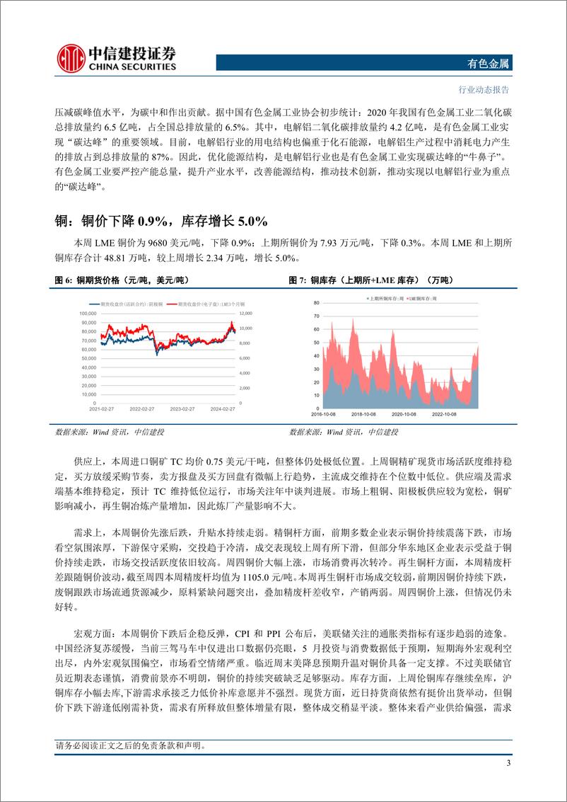 《有色金属行业：淡季渐来，铜价拉锯-240622-中信建投-12页》 - 第5页预览图