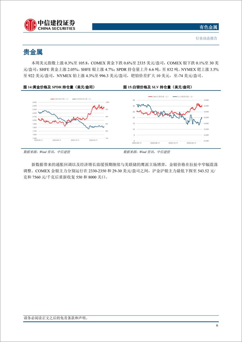 《有色金属行业：淡季渐来，铜价拉锯-240622-中信建投-12页》 - 第8页预览图